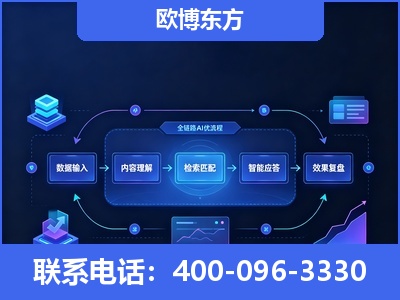 百色-专业deepseek优化